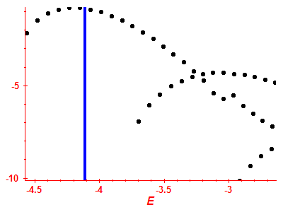 Strength function log